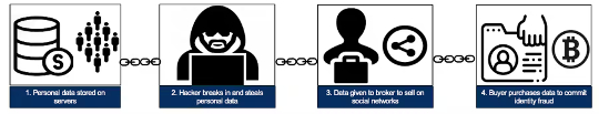 dangers of darknet2 12 4